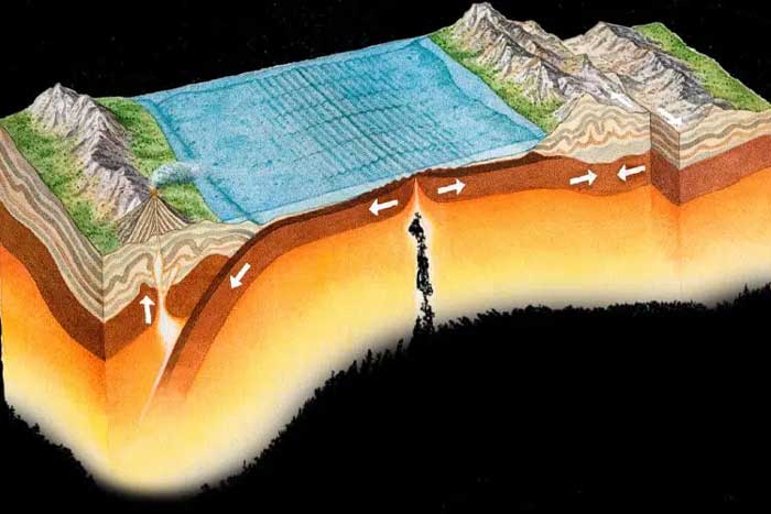 1. حرکات تکتونیکی پوسته زمین را متعادل می کند