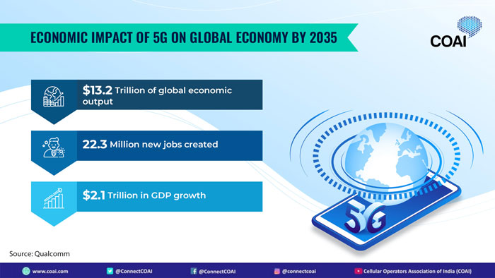 چگونه و چه زمانی اینترنت 5G بر اقتصاد جهانی تأثیر می گذارد؟